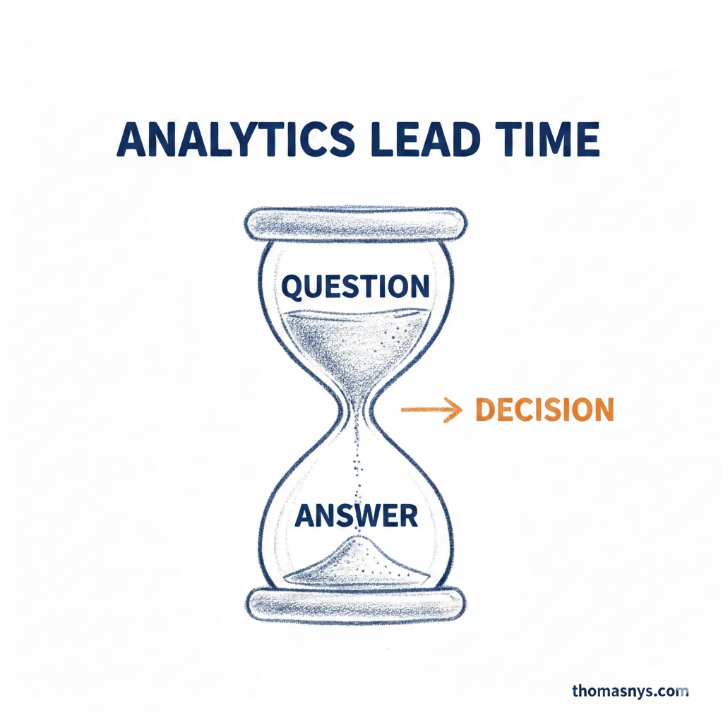 Analytics Lead Time - The Time to Insight Metric