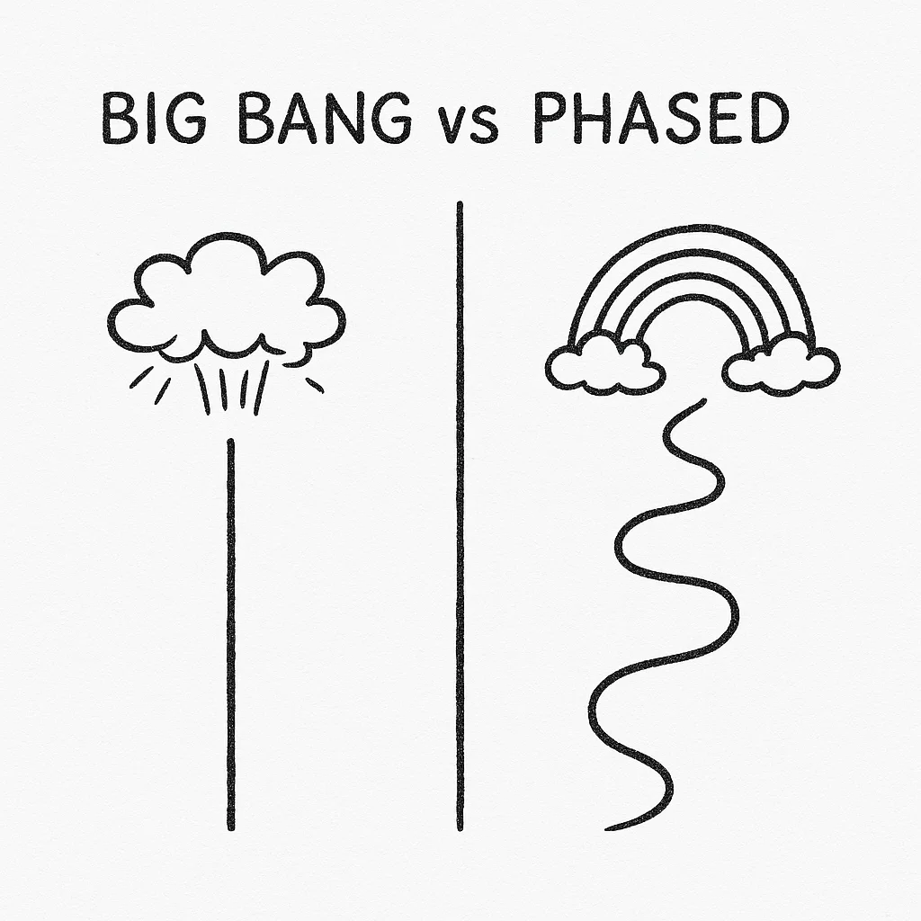 Big bang modernization creates new debt faster than it clear