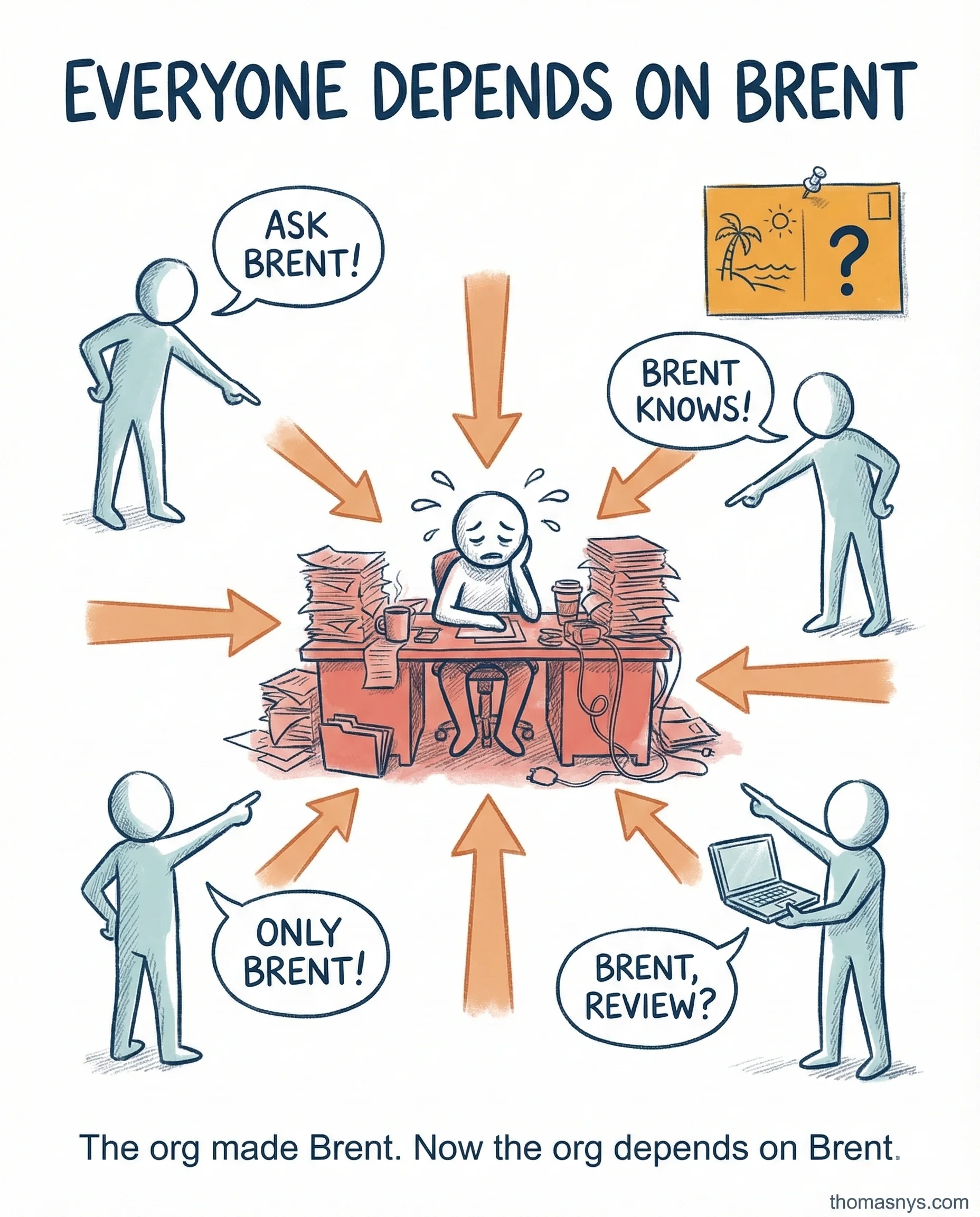 Brent Is Your Senior Data Engineer