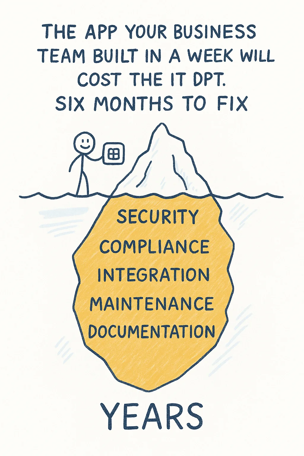 Citizen Development Creates Enterprise Debt