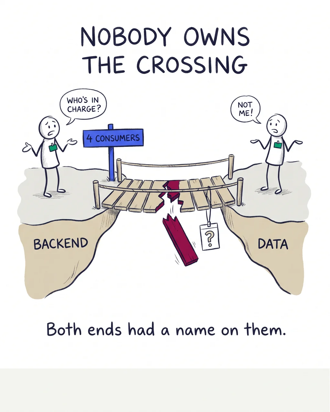 Cross-Functional Data Ownership