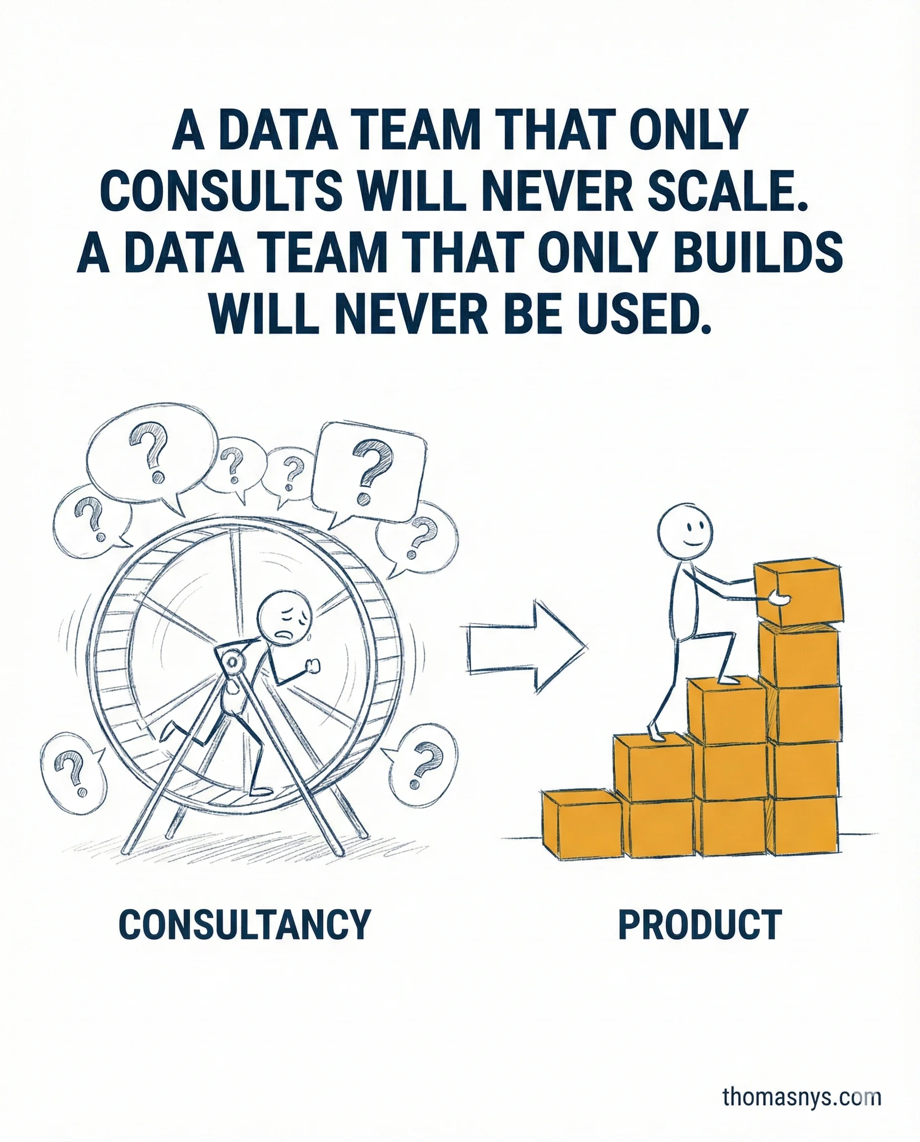 Data Consultancy vs Data Products - The Expensive Confusion