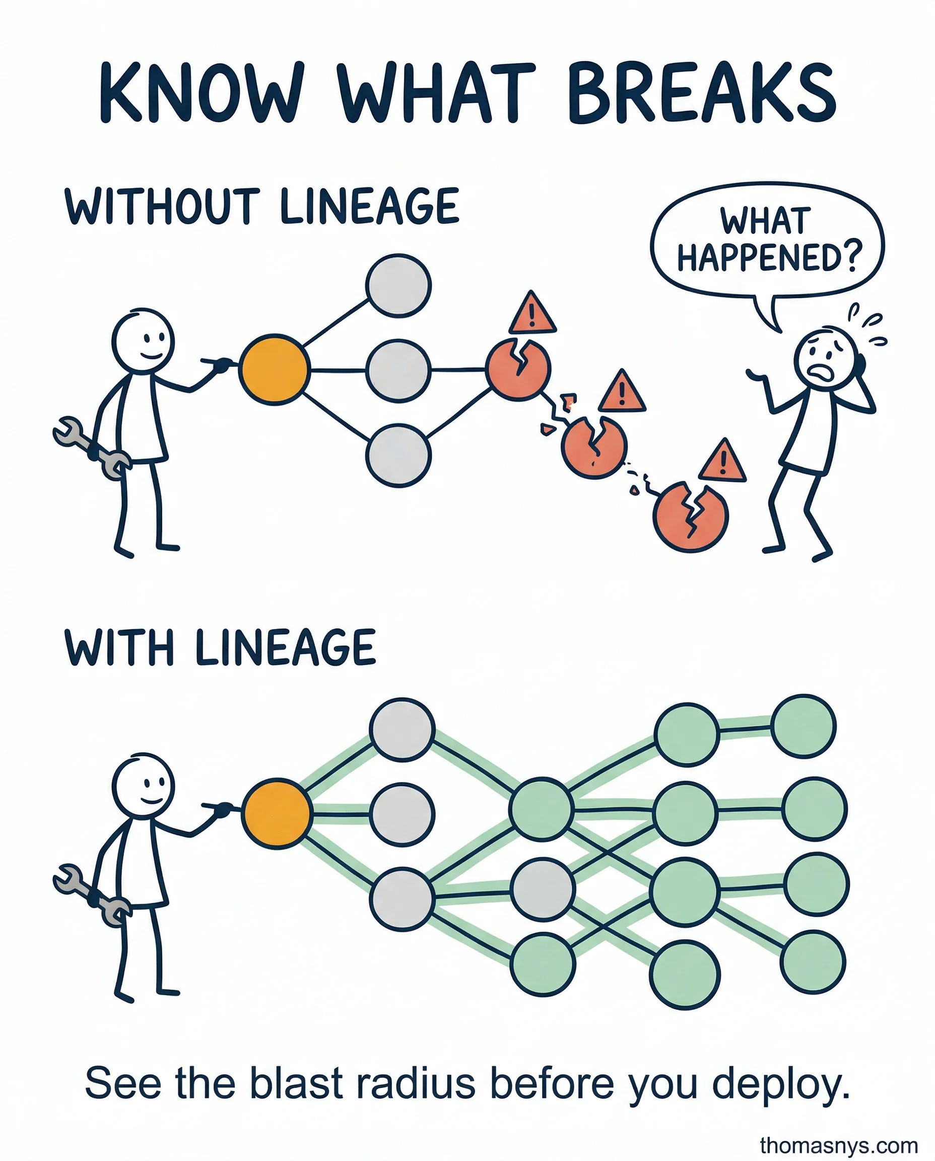 Data Lineage: From 'Nice to Have' to 'Must Have