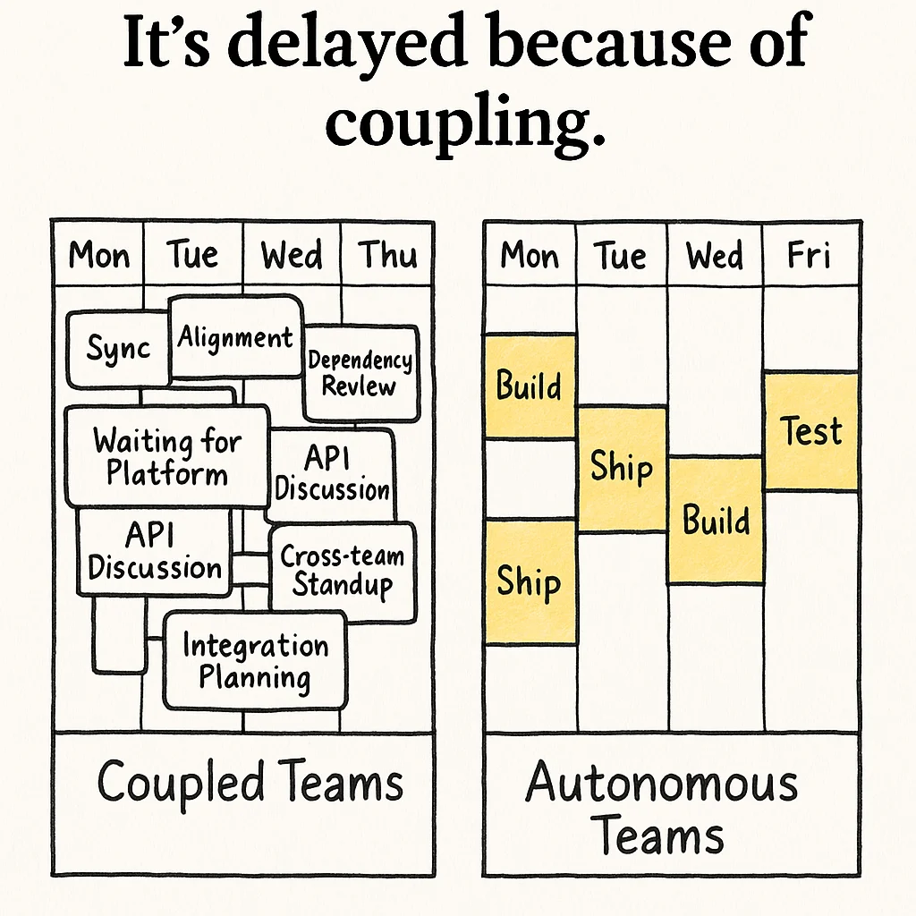 Dependencies - Hidden Drags on Progress