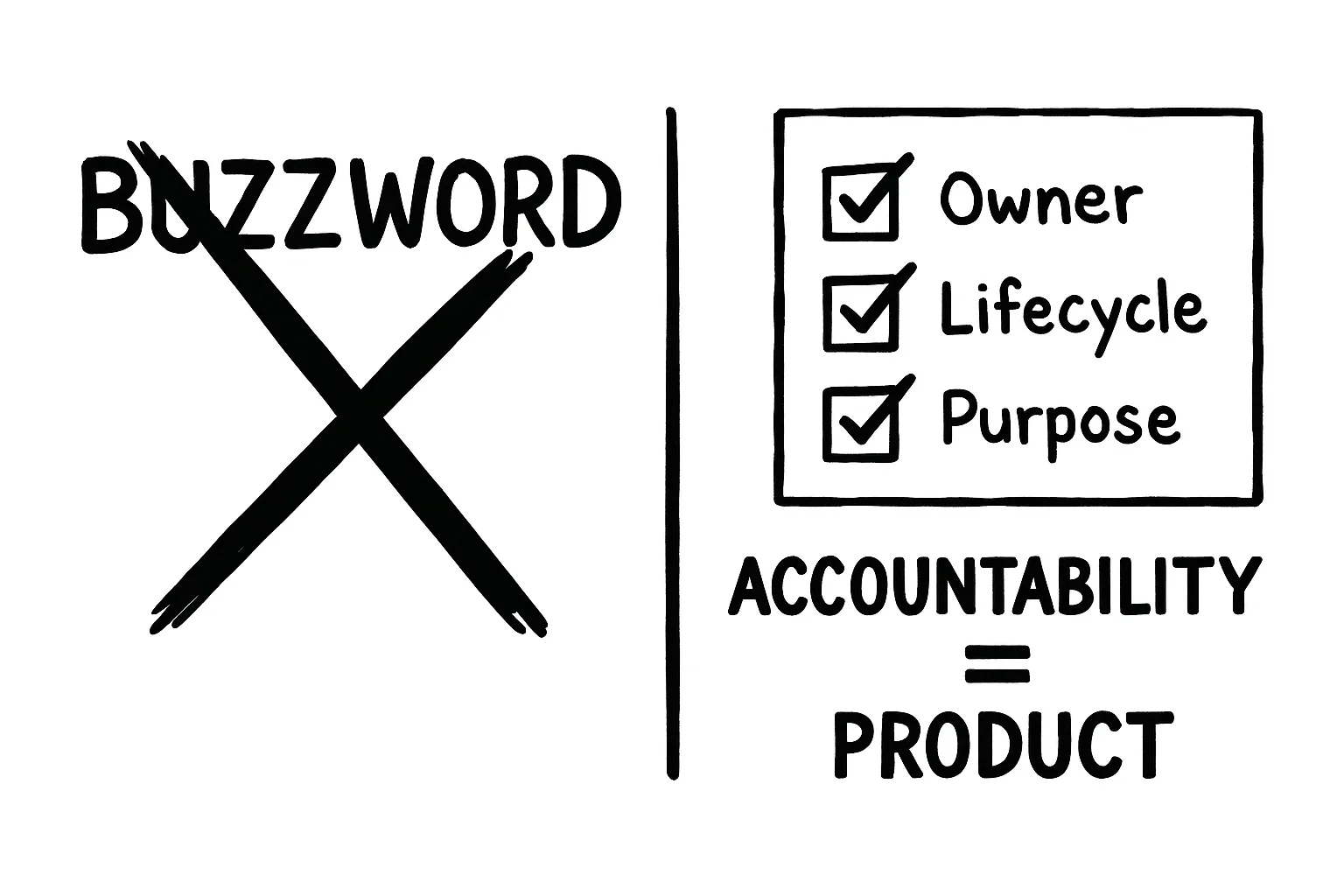 Do you actually know what a "data product" is?