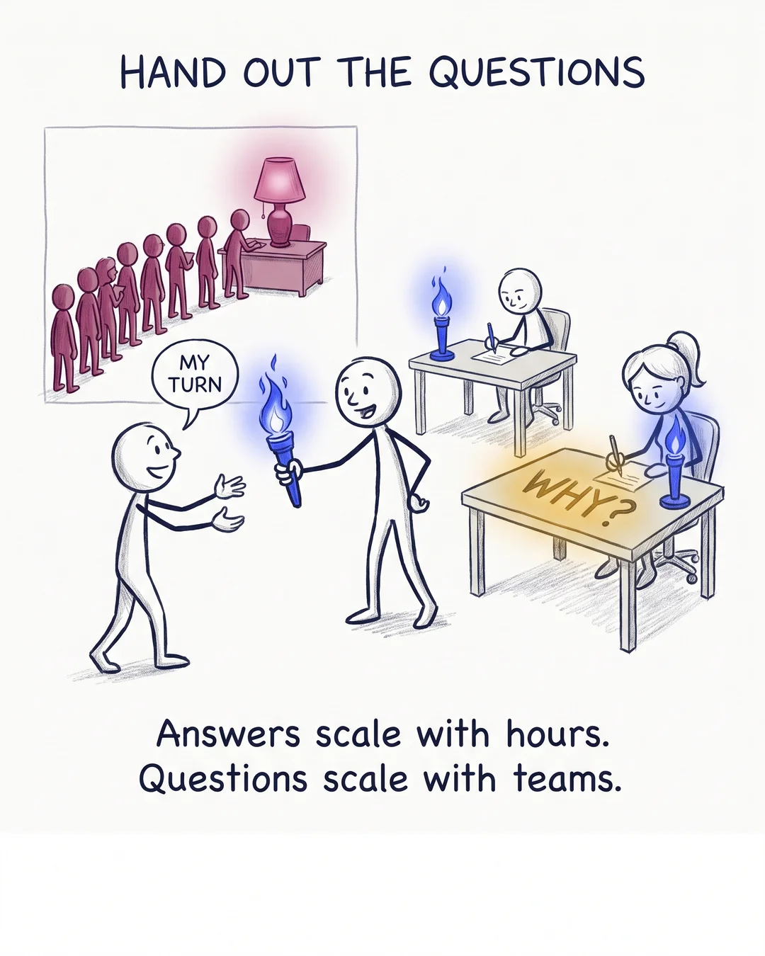 Eng Manager Data Questions