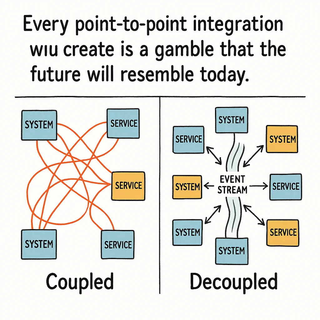 Event-Driven Architecture - Eliminating Integration Pain