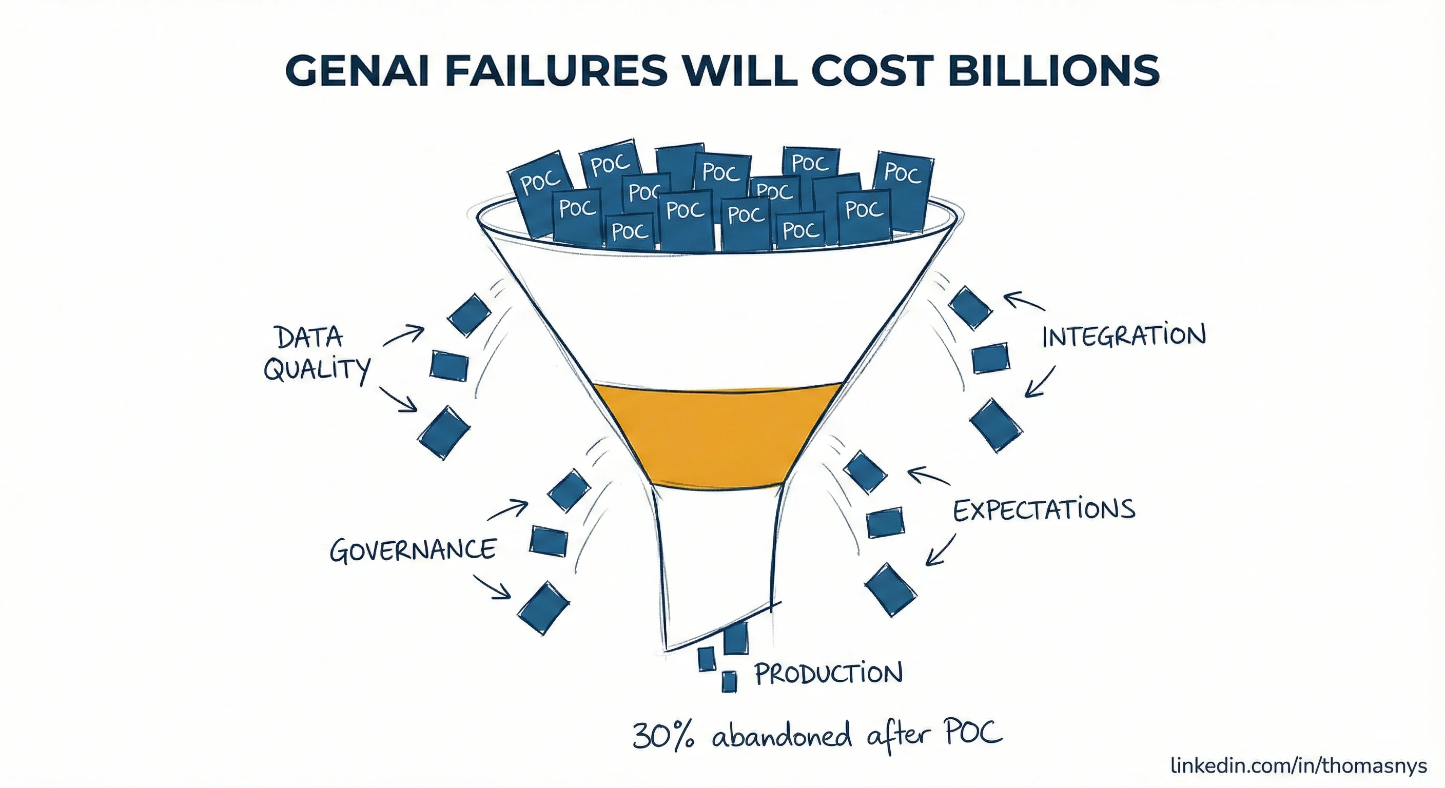 GenAI Risks: The Billion-Euro Wake-Up Call