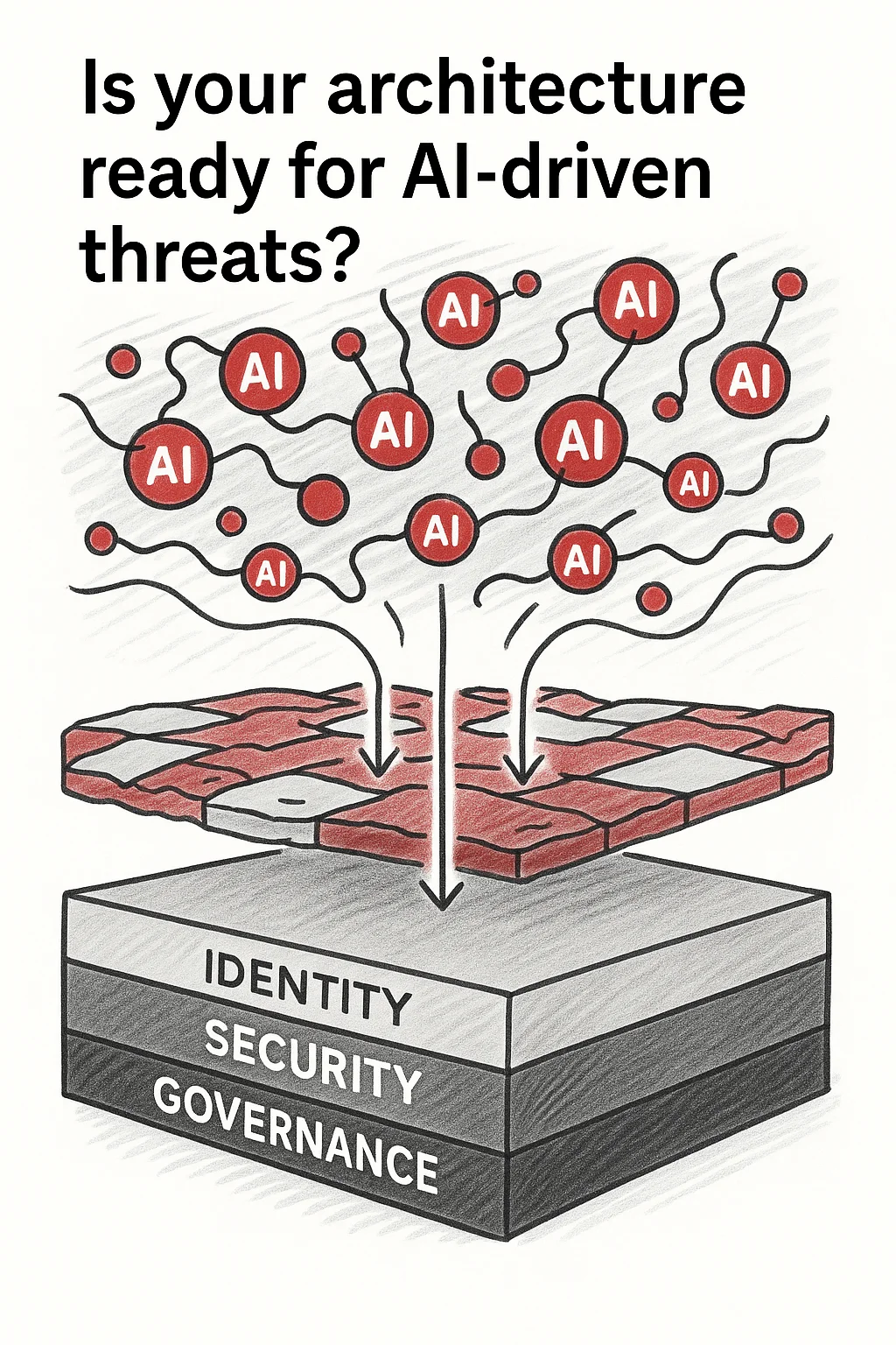 Is your architecture ready for AI-driven threats