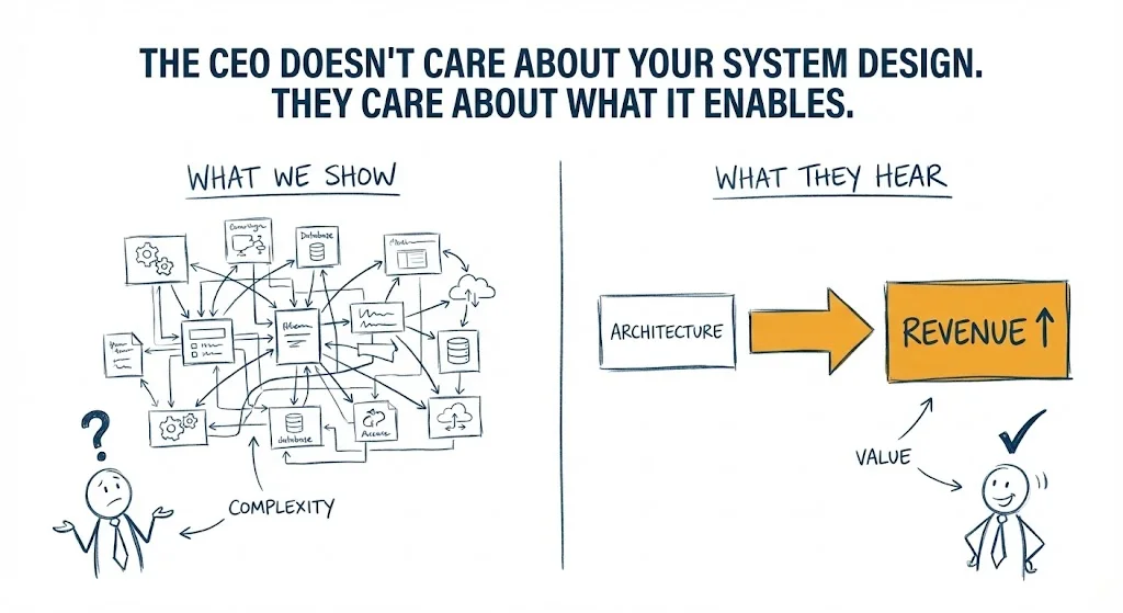 Mapping Architecture to Outcomes