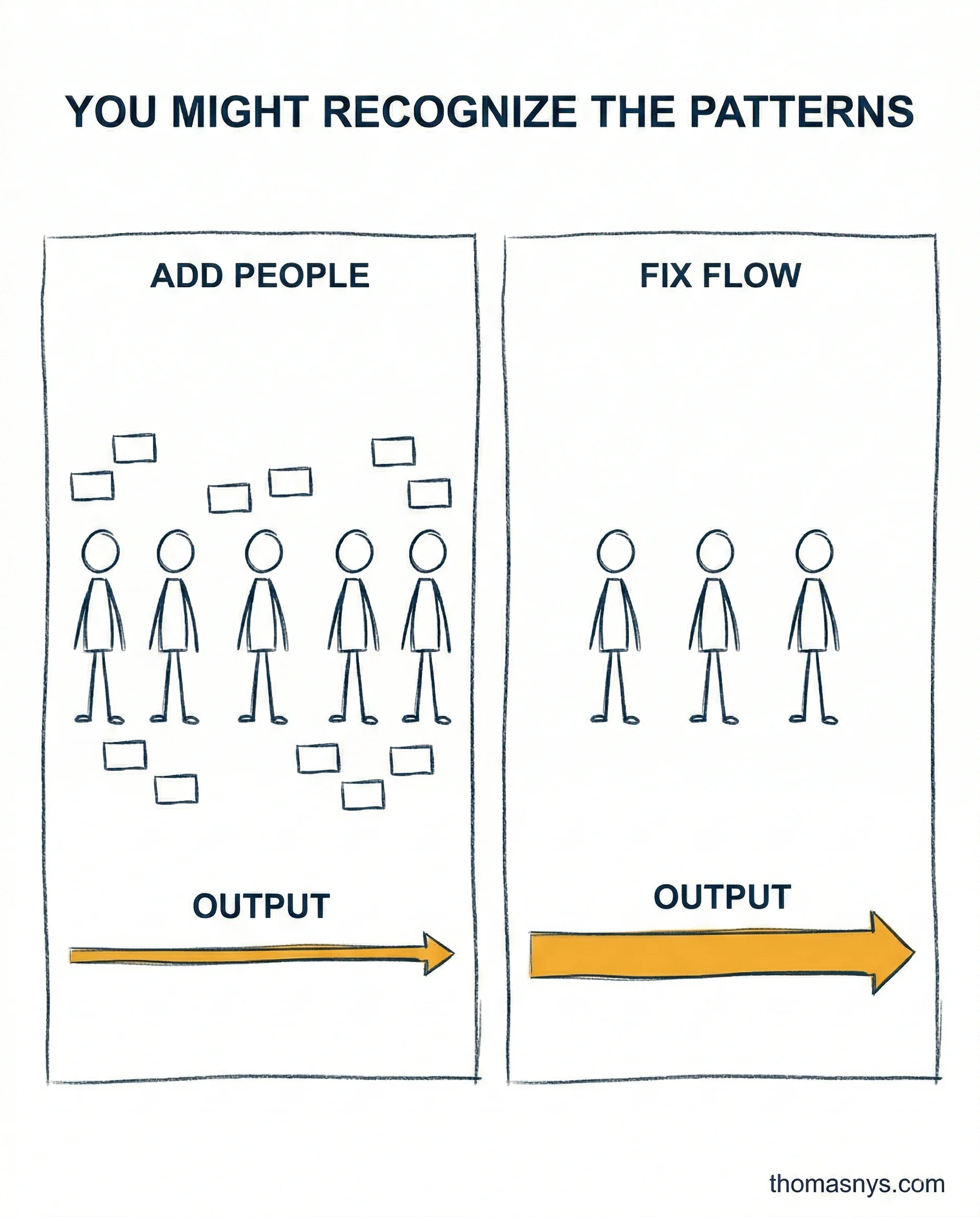 Parts Unlimited" Is Your Data Platform