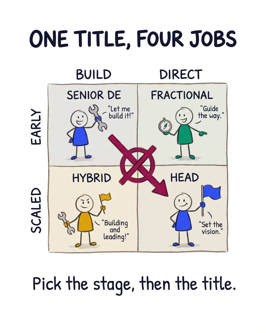 Series B Hiring Role Matrix