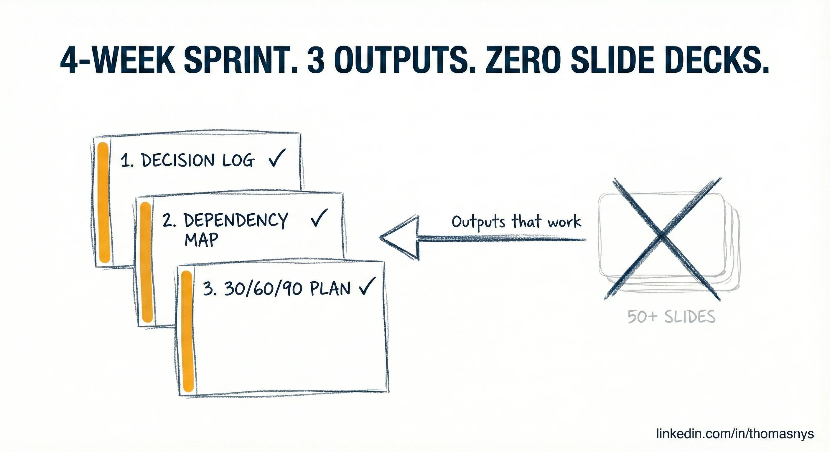 Team Alignment Sprint: 3 Outputs Teams Actually Use