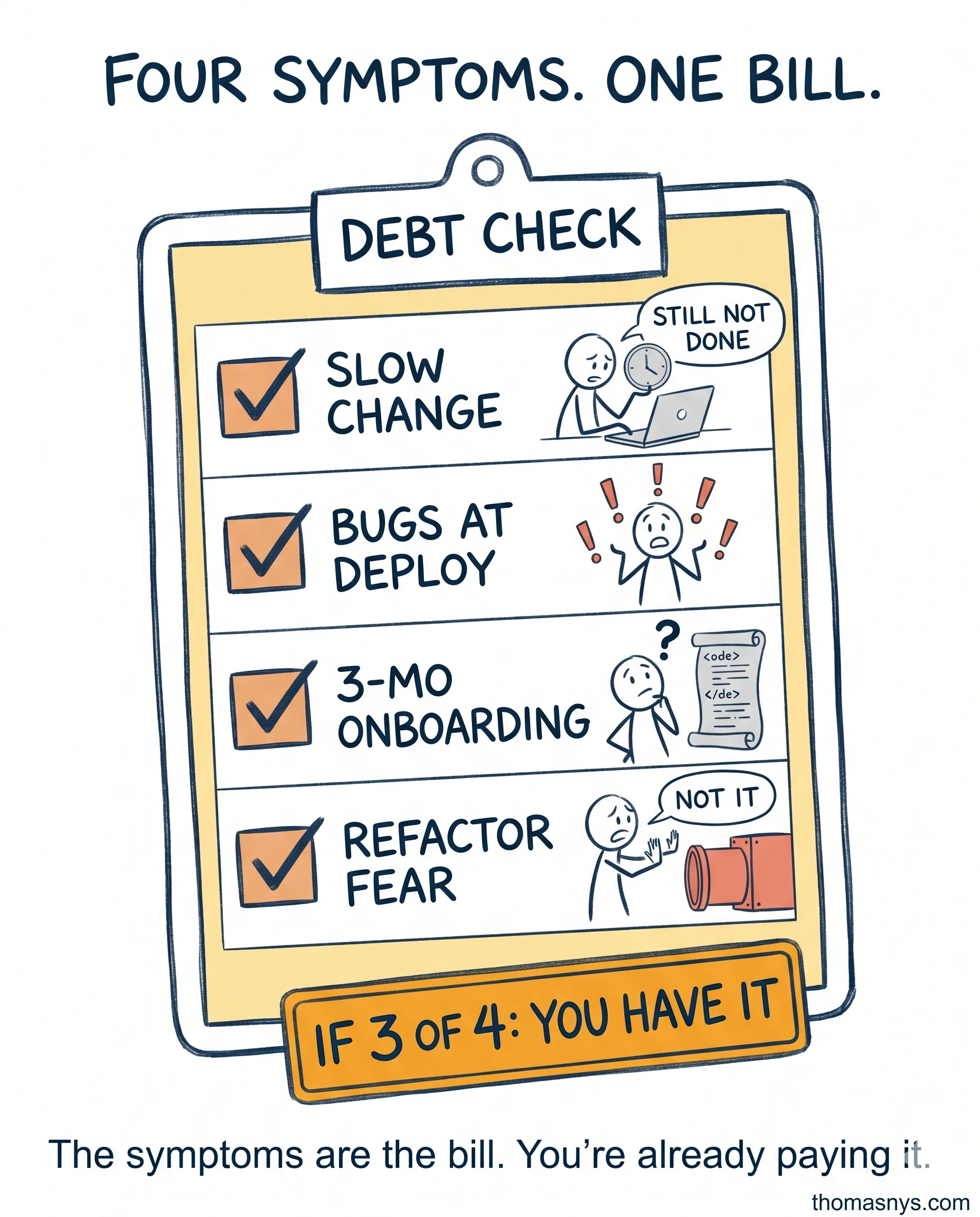 The 306K Per Million Lines: What Technical Debt Actually Costs