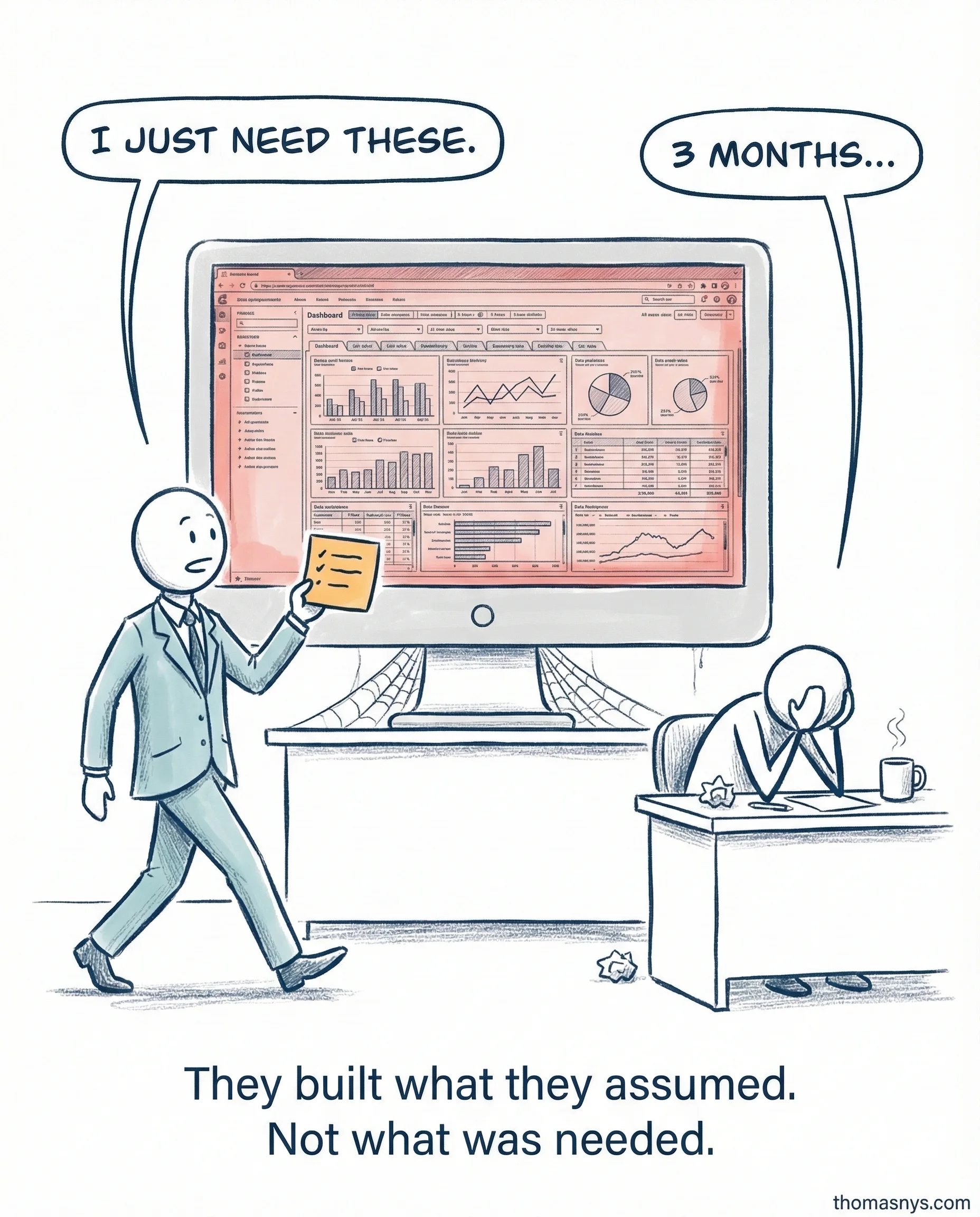 The Dashboard Nobody Uses (EUR60K Lesson)