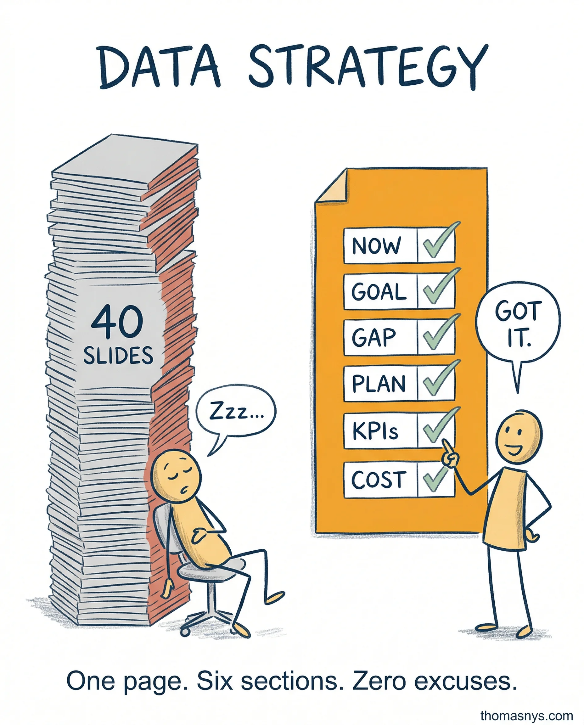 The Data Strategy One-Pager (What Execs Actually Need)
