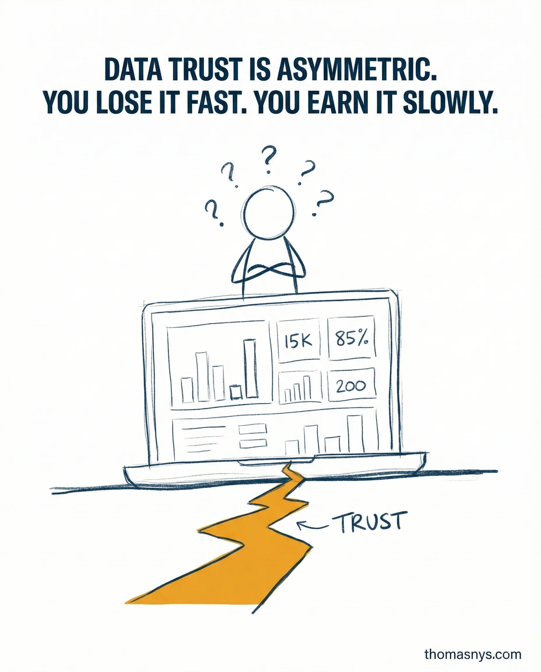 The Data Trust Paradox - Why 67% Don't Believe