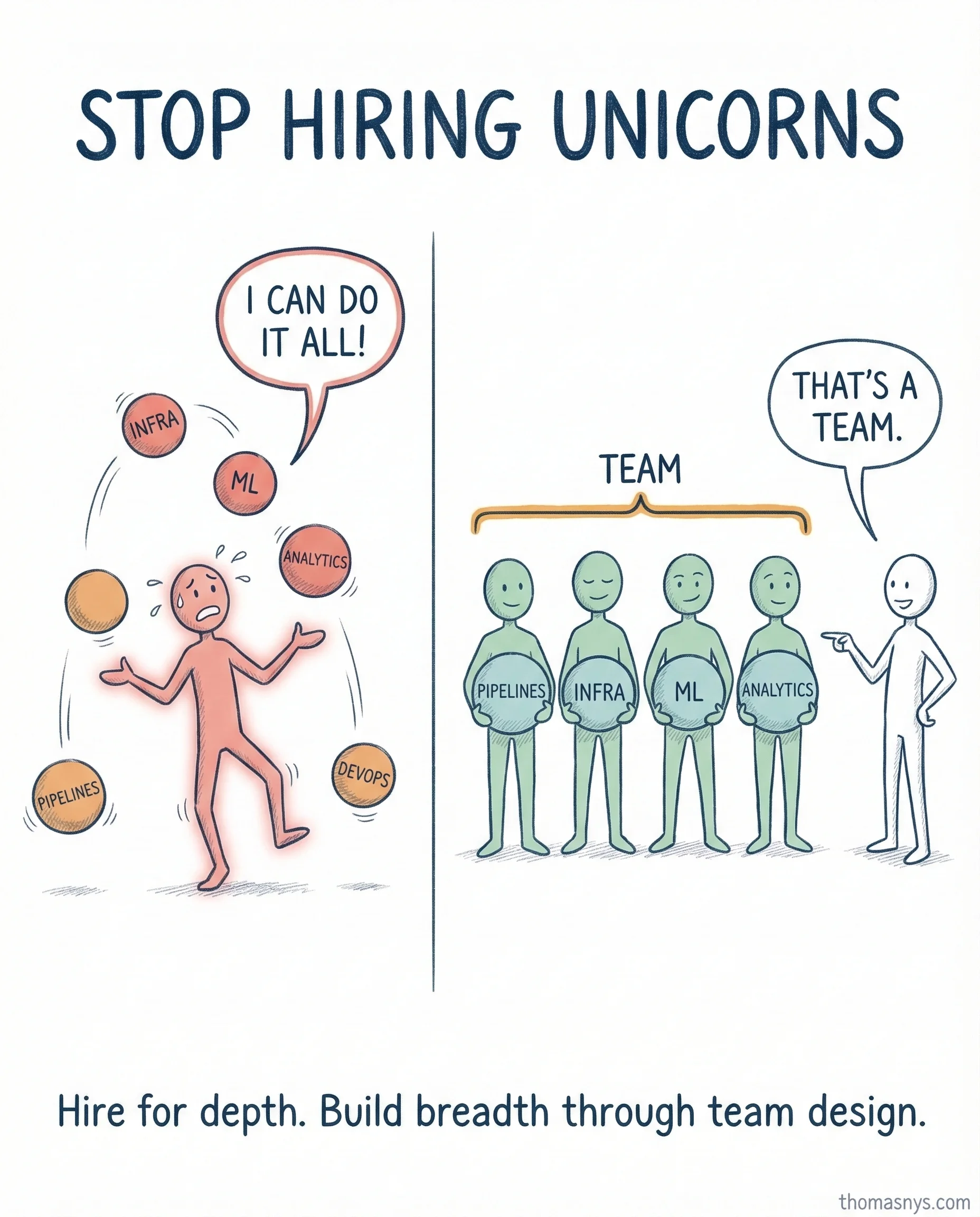 The Death of the Full-Stack Data Engineer