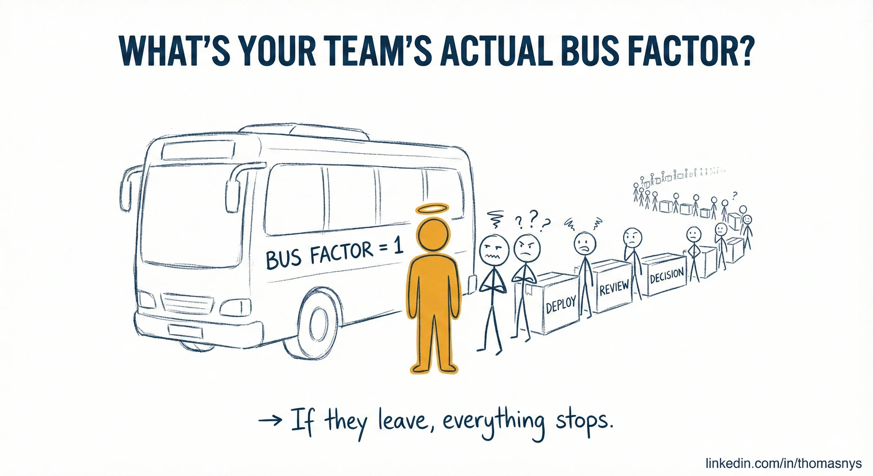 The Genius Developer Anti-Pattern (Reprise)