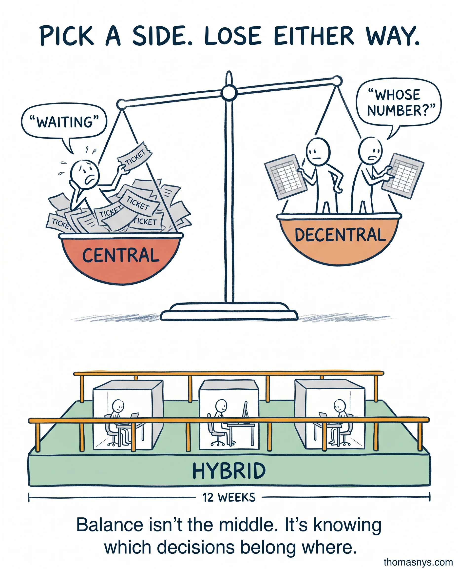 The Hybrid Governance Rollout: From Bottleneck to Balance in 12 Weeks