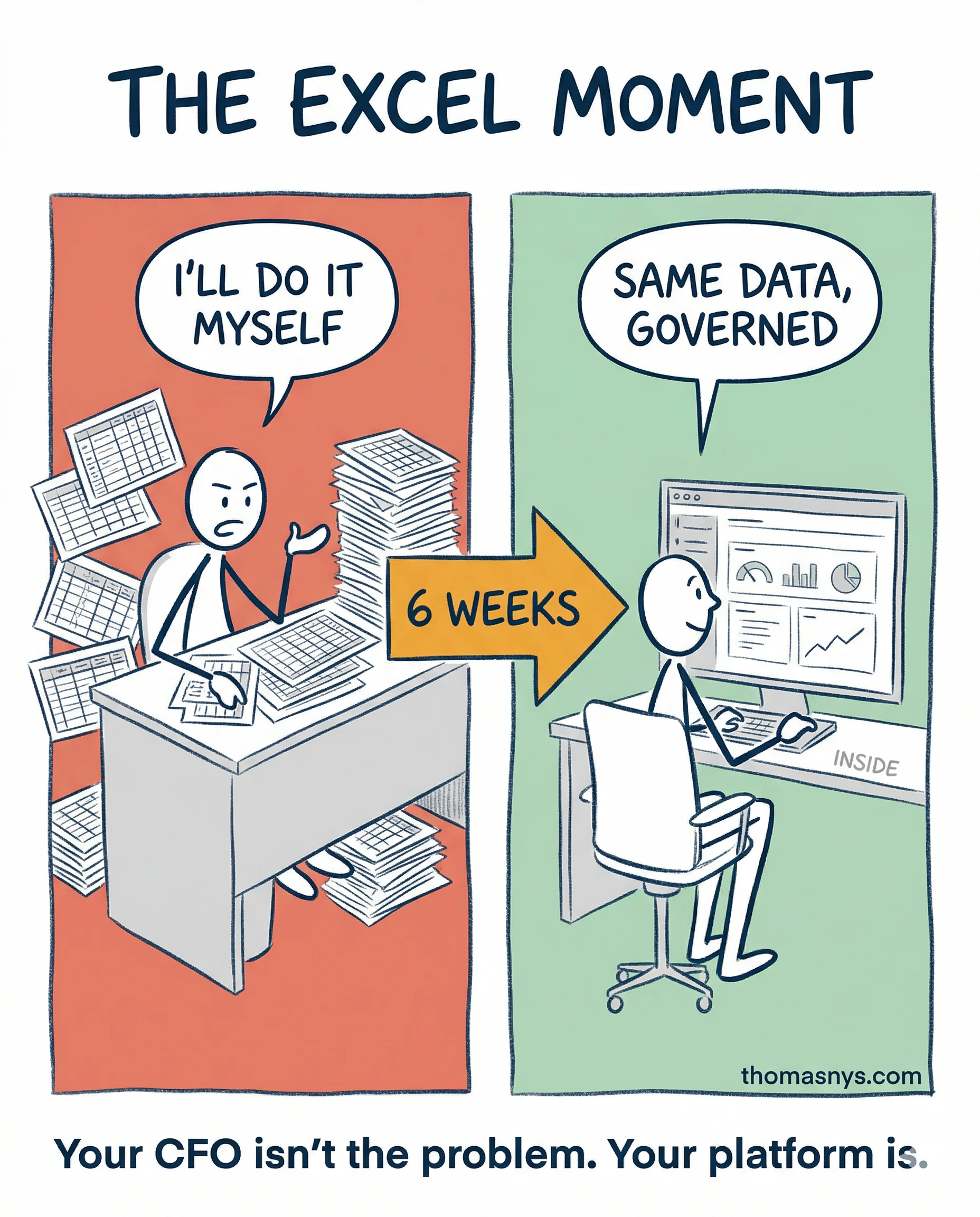 The "Just Use Excel" Moment (And Why It Happened)