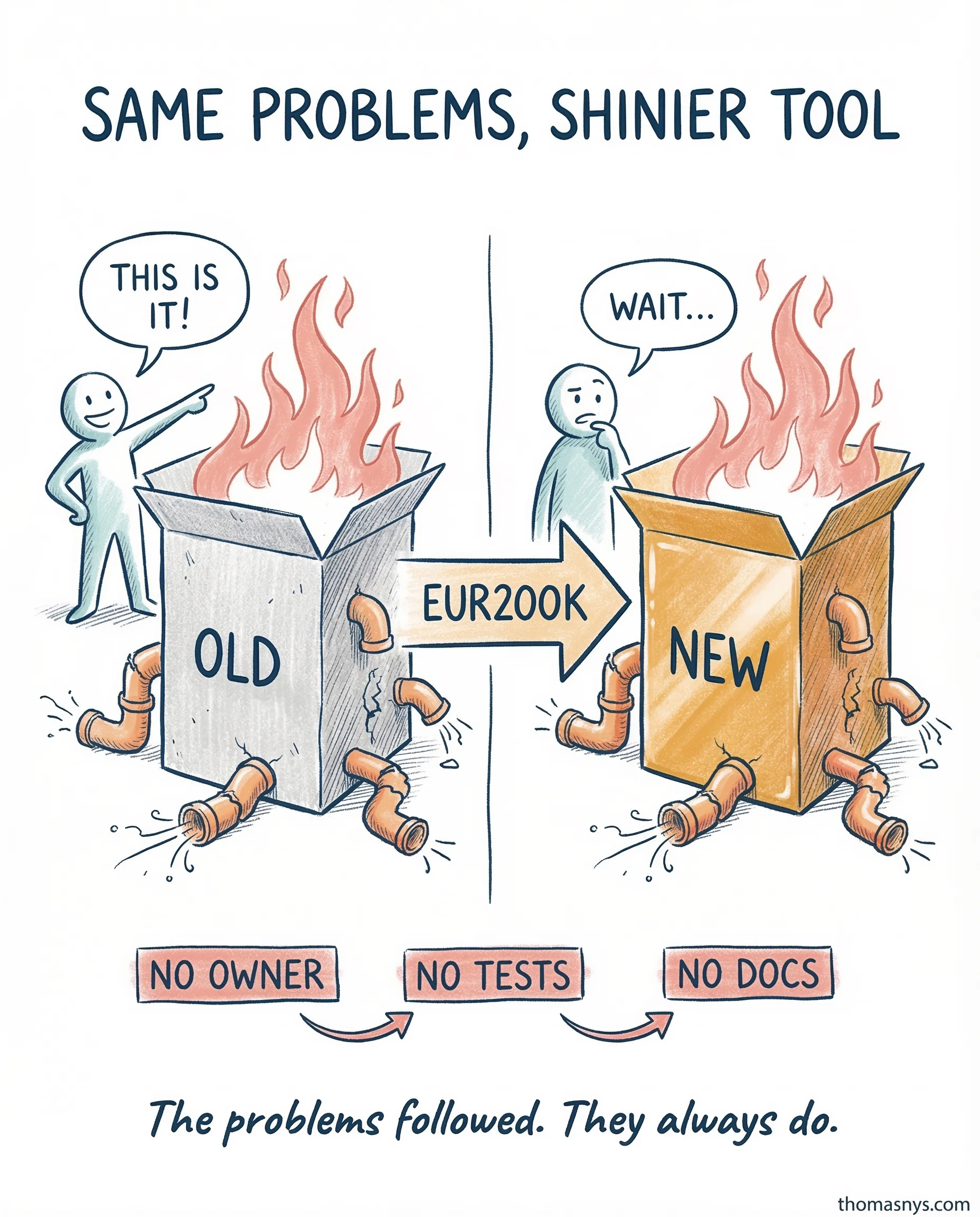 The Migration That Didn't Solve Anything