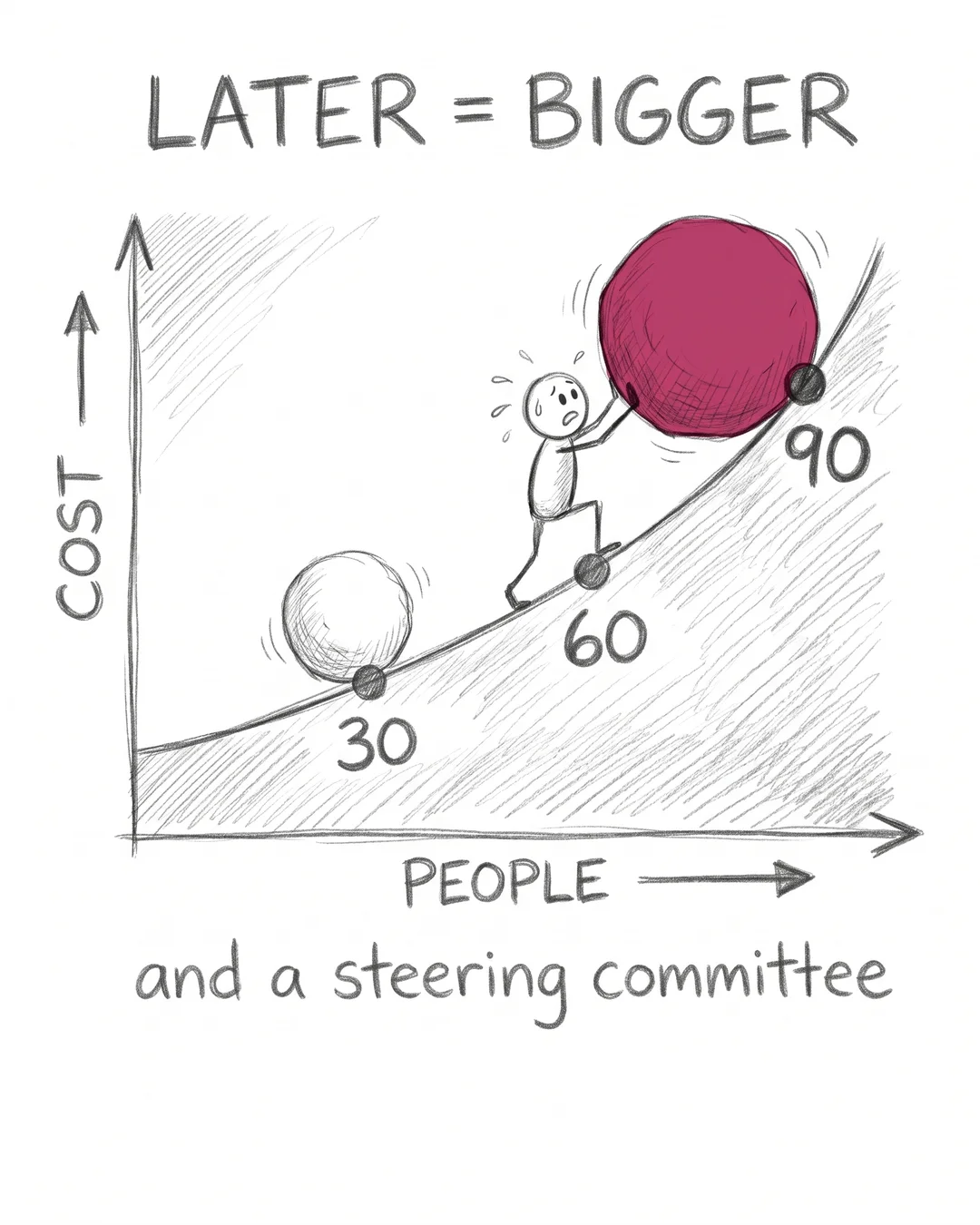 The Rebuild Cost Curve