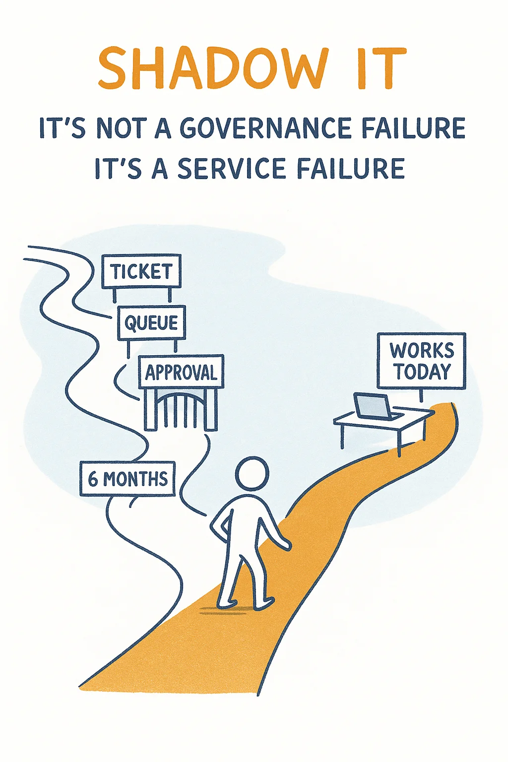 The Shadow IT Problem Nobody Admits