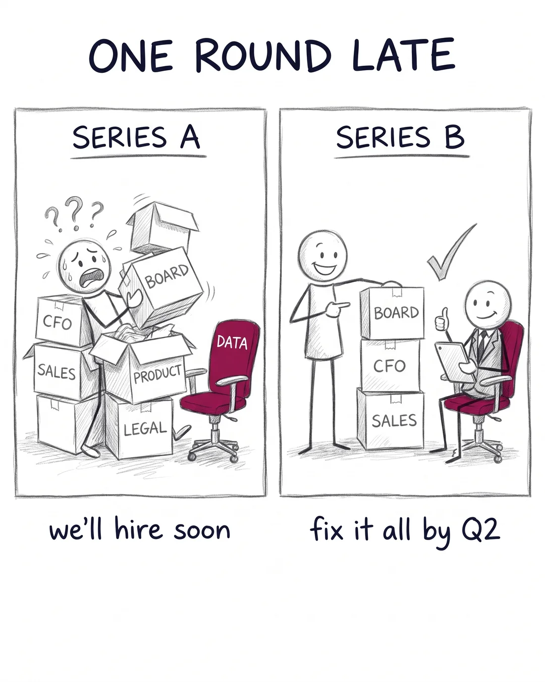 The Silent Data Hire Delay