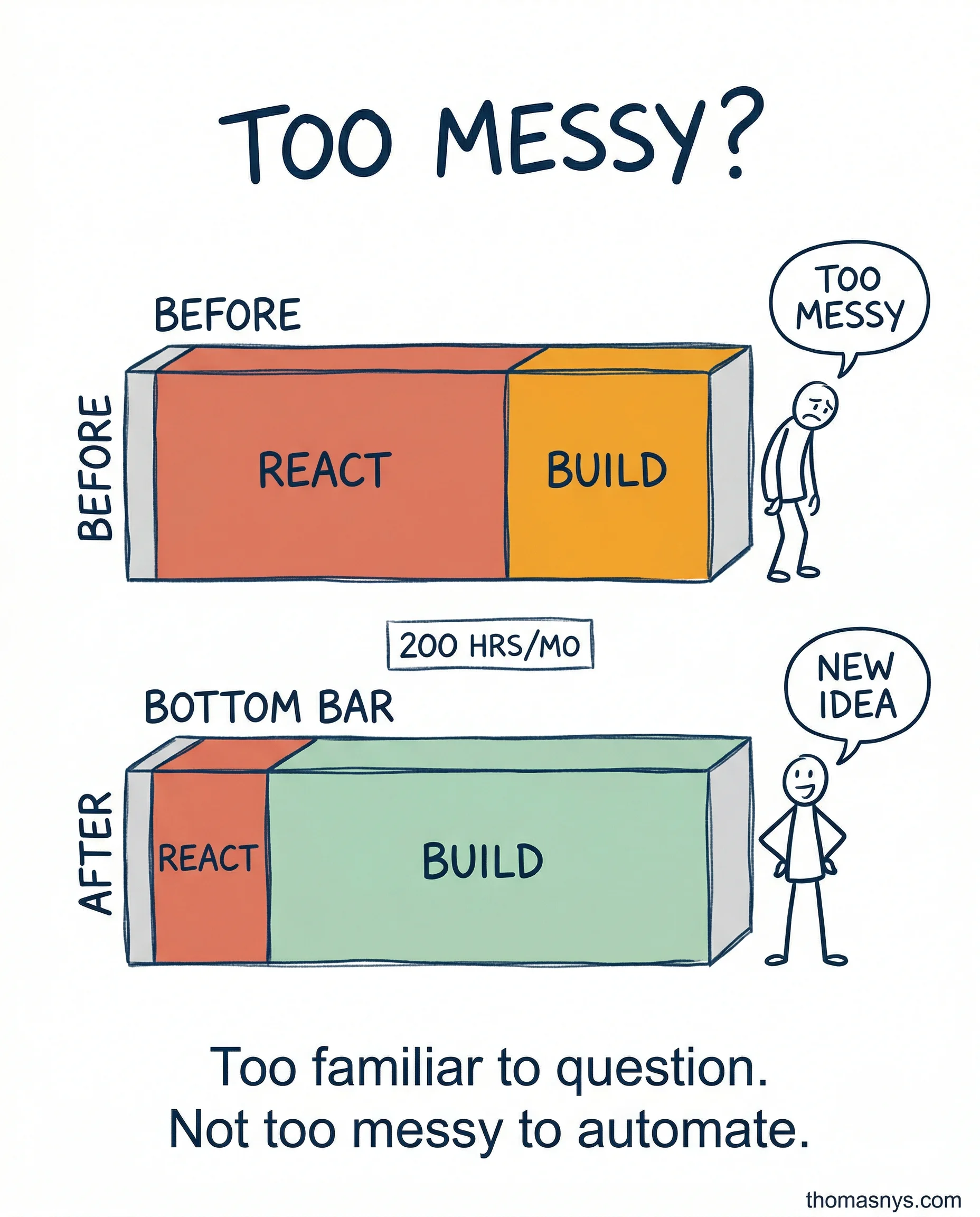 The Team That Automated Themselves Out of Firefighting