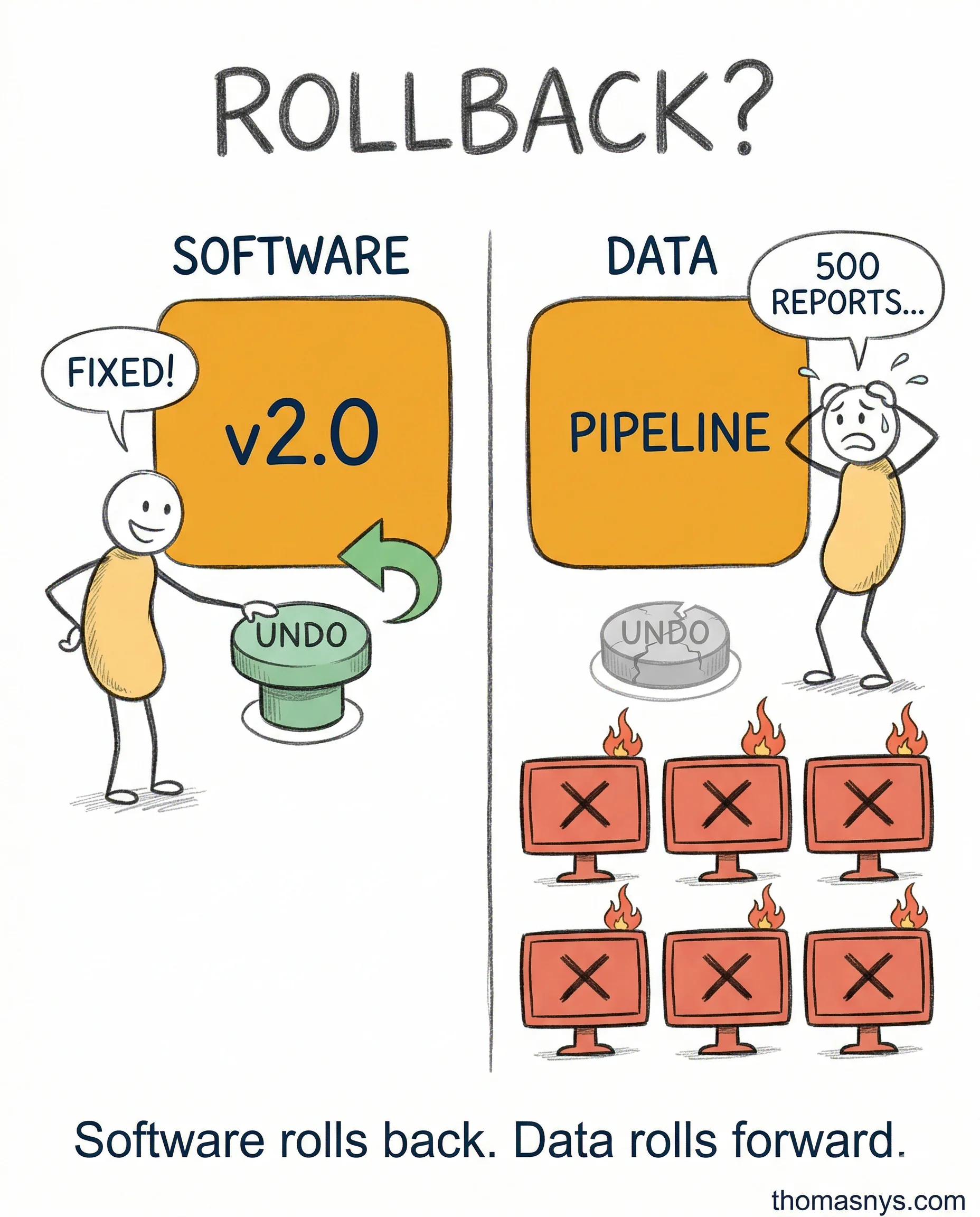 What the Books Got Wrong About Data