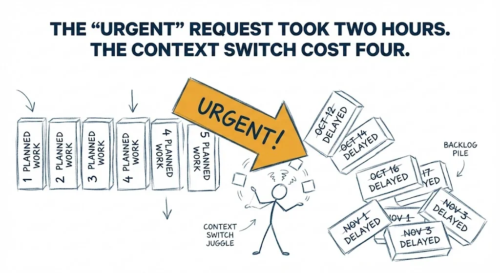 Why Your Data Team Is Burned Out