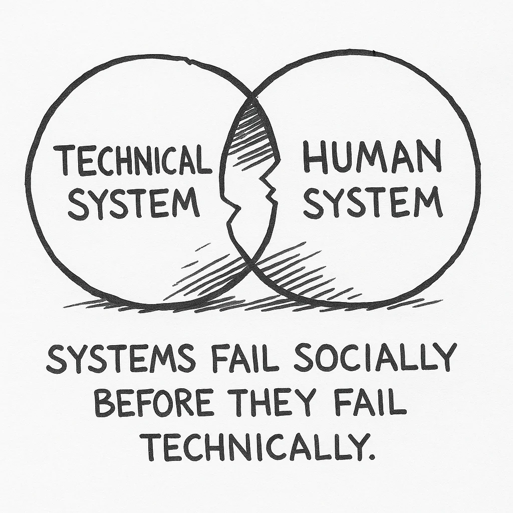 Your architecture mirrors your communication patterns.