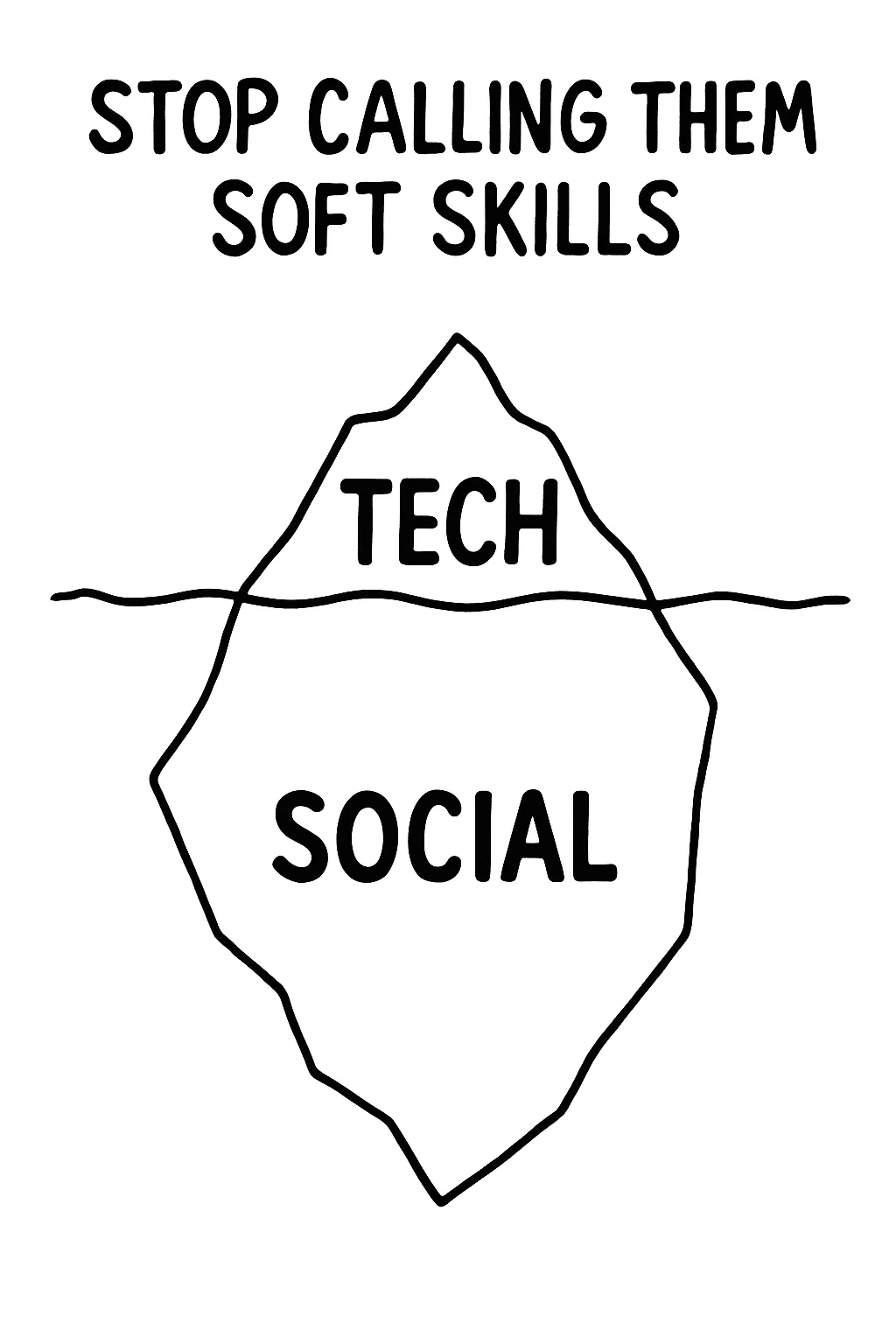 Your most challenging problems aren't technical; they're ...