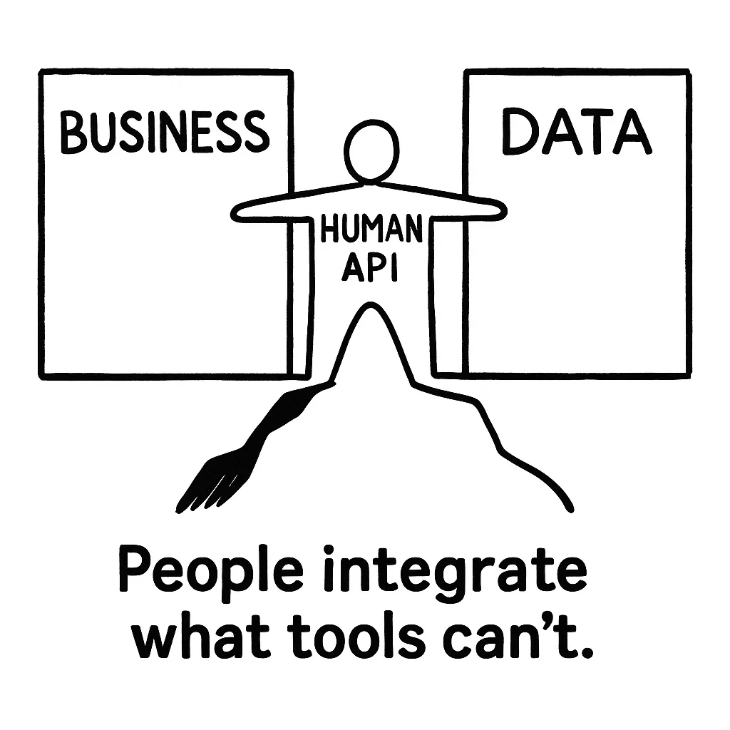 Your real integration layer isn't code