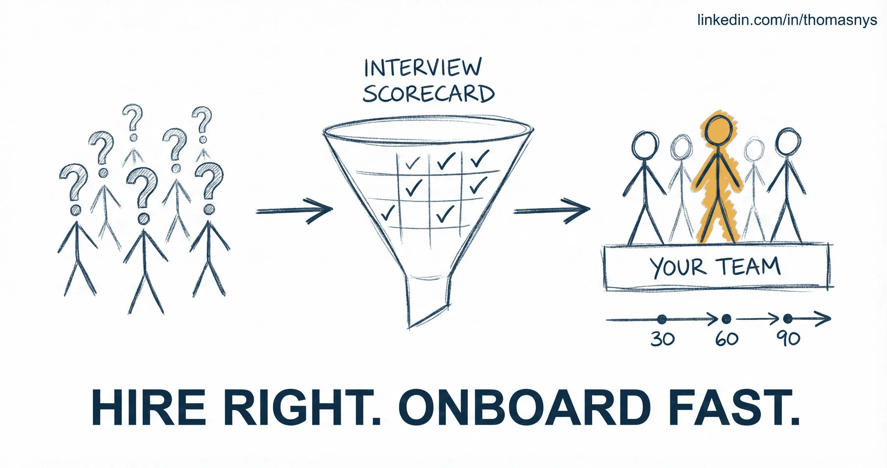 Data team hiring support with role definitions, interview scorecards, and onboarding plans